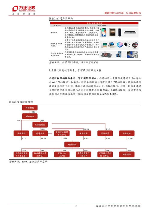 鵬鼎控股 擁抱AI端側(cè)浪潮，汽車(chē)與服務(wù)器業(yè)務(wù)注入新動(dòng)能