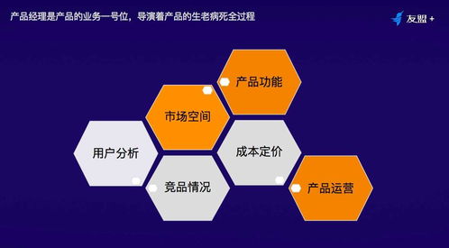 十年產(chǎn)品專(zhuān)家分享 卓越產(chǎn)品經(jīng)理的四大核心——項(xiàng)目策劃與公關(guān)服務(wù)的制勝法則